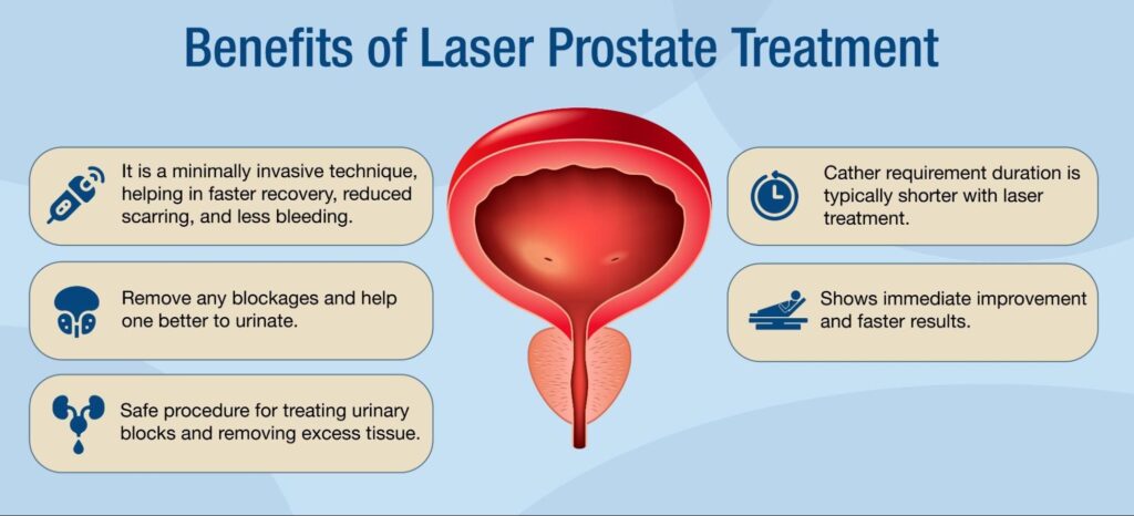 Laser Surgery for Enlarged Prostate (BPH): A Safe & Effective Solution by Dr. Dilip Mishra, Leading Urologist in Agra